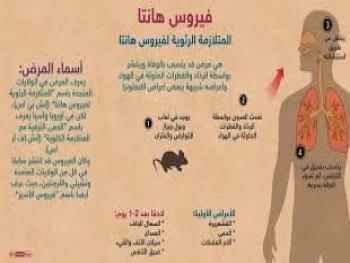 ماذا تعرف عن فيروس هانتا الذي اعلنت الصين وفاة شخص به وما هي اعراضه؟
