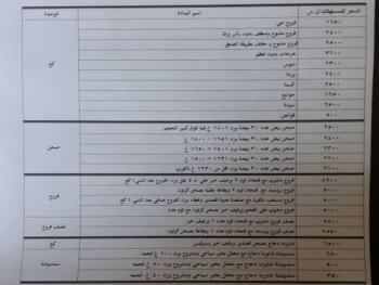 أسعار الفروج في دمشق حسب وزارة التجارة الداخلية