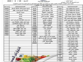 التجارة الداخلية تحدد الأسعار في صالات السورية للتجارة فرع دمشق 