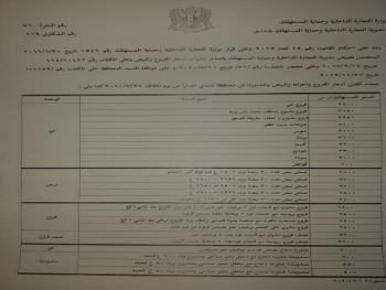 تسعيرة المواد الغذائية حسب تموين دمشق