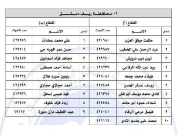 نتائج انتخابات الدور التشريعي الرابع لأعضاء مجلس الشعب لعام 2024  عن محافظة ريف دمشق