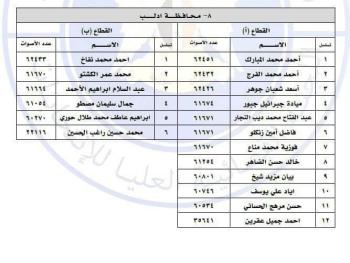 نتائج انتخابات الدور التشريعي الرابع لأعضاء مجلس الشعب لعام 2024  عن محافظة إدلب