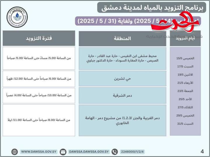 "مؤسسة المياه": تطلق برنامج جديد لتزويد المياه في مدينة دمشق و ريف دمشق 