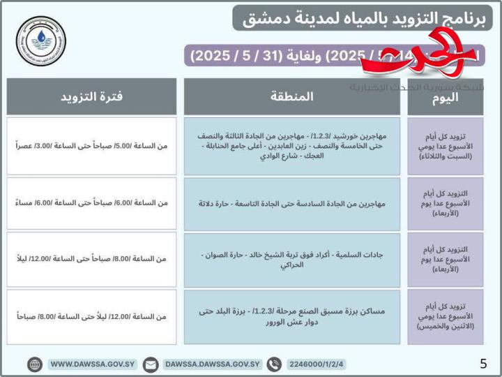 "مؤسسة المياه": تطلق برنامج جديد لتزويد المياه في مدينة دمشق و ريف دمشق 