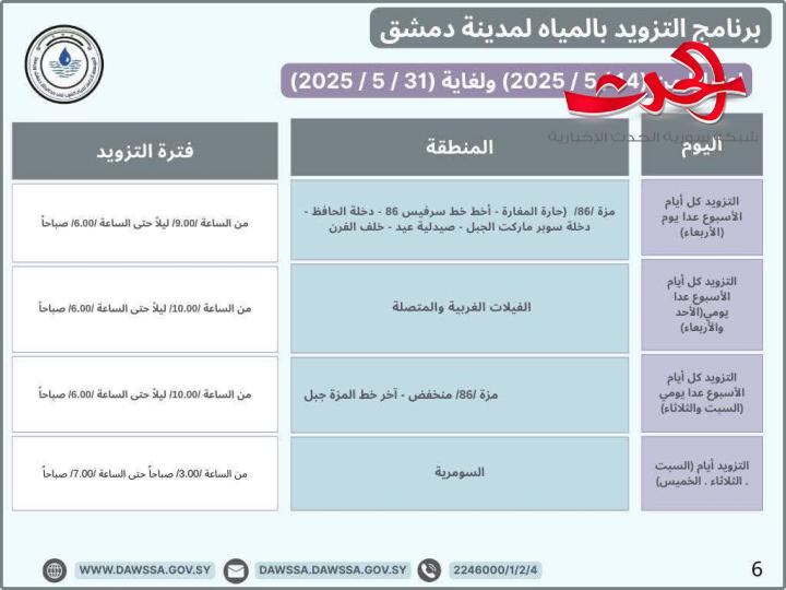 "مؤسسة المياه": تطلق برنامج جديد لتزويد المياه في مدينة دمشق و ريف دمشق 