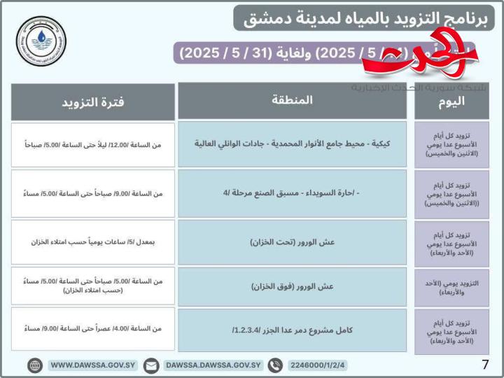 "مؤسسة المياه": تطلق برنامج جديد لتزويد المياه في مدينة دمشق و ريف دمشق 