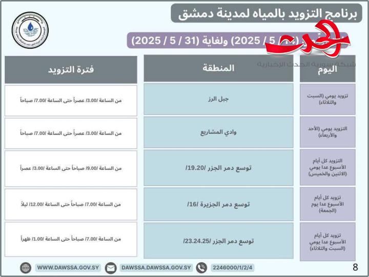 "مؤسسة المياه": تطلق برنامج جديد لتزويد المياه في مدينة دمشق و ريف دمشق 