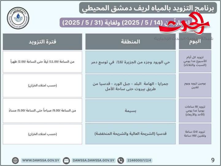 "مؤسسة المياه": تطلق برنامج جديد لتزويد المياه في مدينة دمشق و ريف دمشق 