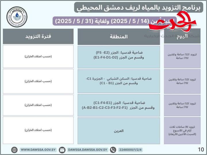 "مؤسسة المياه": تطلق برنامج جديد لتزويد المياه في مدينة دمشق و ريف دمشق 