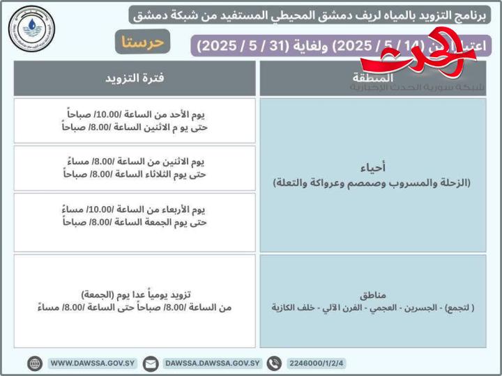 "مؤسسة المياه": تطلق برنامج جديد لتزويد المياه في مدينة دمشق و ريف دمشق 