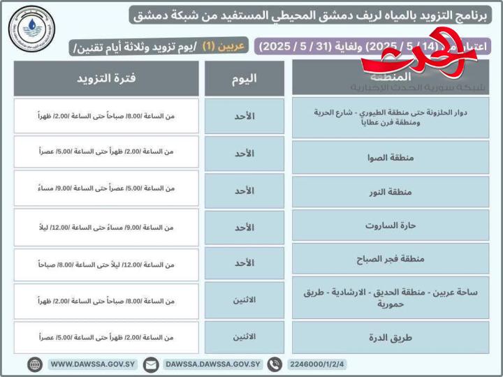 "مؤسسة المياه": تطلق برنامج جديد لتزويد المياه في مدينة دمشق و ريف دمشق 