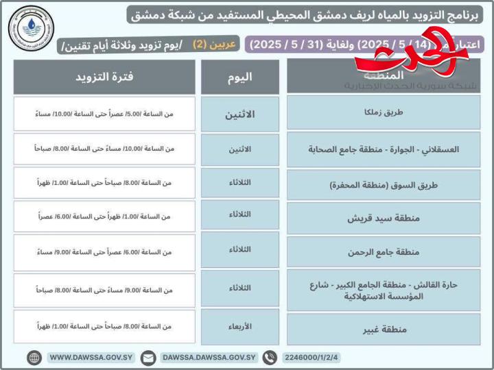 "مؤسسة المياه": تطلق برنامج جديد لتزويد المياه في مدينة دمشق و ريف دمشق 