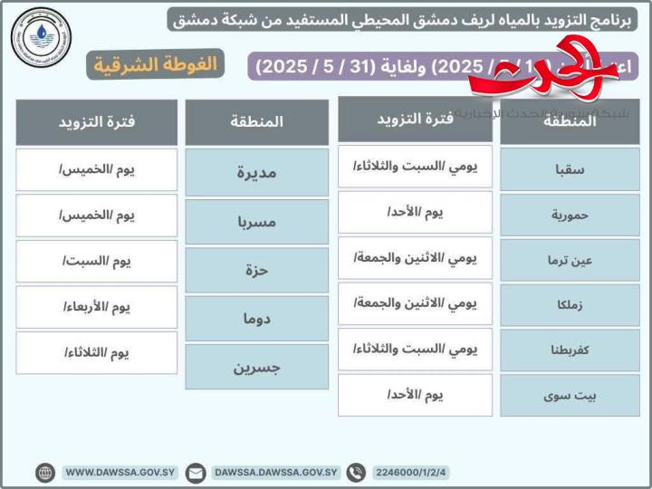 "مؤسسة المياه": تطلق برنامج جديد لتزويد المياه في مدينة دمشق و ريف دمشق 