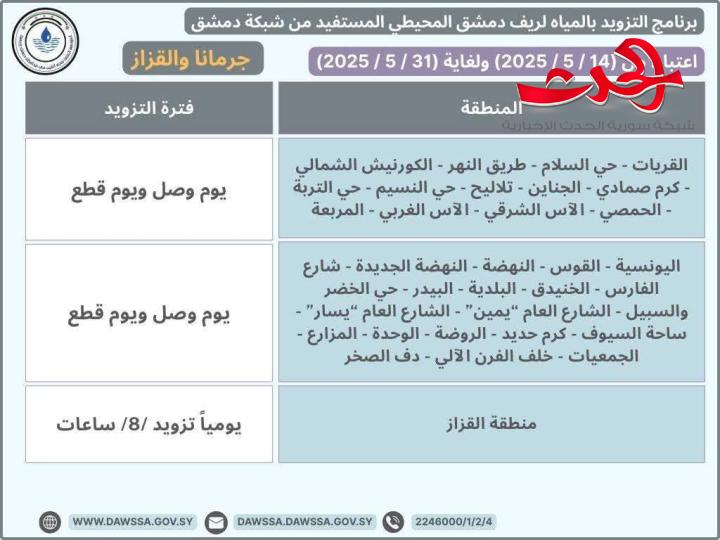 "مؤسسة المياه": تطلق برنامج جديد لتزويد المياه في مدينة دمشق و ريف دمشق 