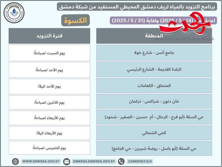 "مؤسسة المياه": تطلق برنامج جديد لتزويد المياه في مدينة دمشق و ريف دمشق 
