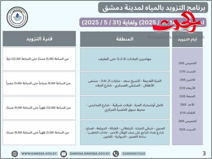 "مؤسسة المياه": تطلق برنامج جديد لتزويد المياه في مدينة دمشق و ريف دمشق 