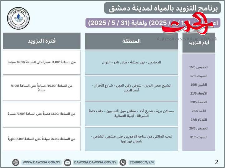 "مؤسسة المياه": تطلق برنامج جديد لتزويد المياه في مدينة دمشق و ريف دمشق 