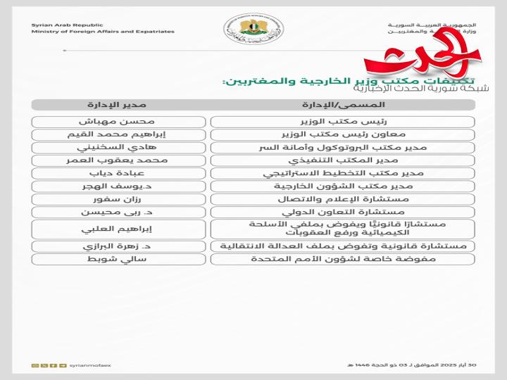 "وزارة الخارجية والمغتربين": تصدر تكليفات مكتب الوزير 