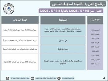 "مؤسسة المياه": تطلق برنامج جديد لتزويد المياه في مدينة دمشق و ريف دمشق 